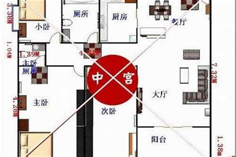 房屋 方位|如何确定房屋的九宫位？三六风水网